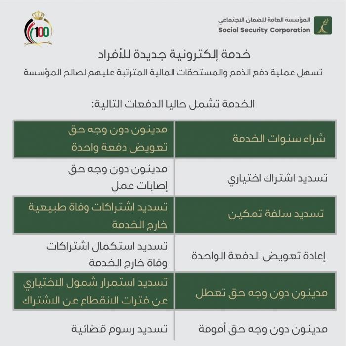 الضمان : إطلاق خدمة إلكترونية جديدة للأفراد تسهل عملية دفع الذمم والمستحقات المالية المترتبة عليهم لصالح المؤسسة