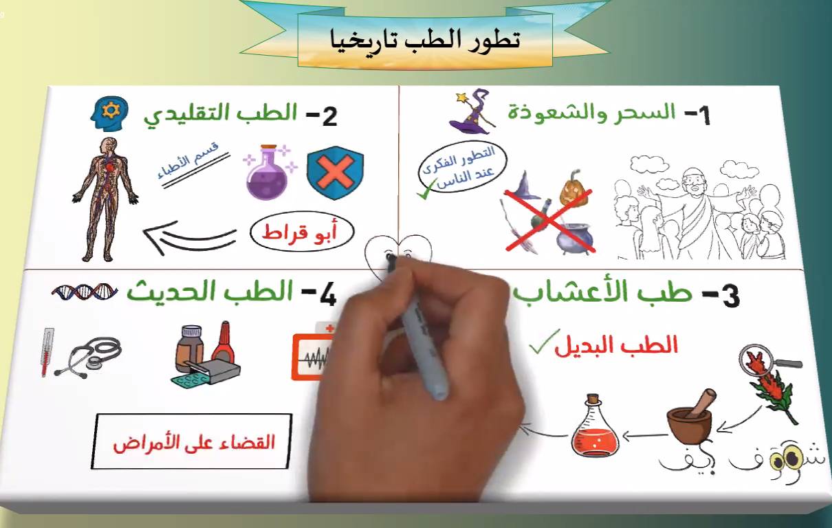  ناشئة الشارقة يتعرفون إلى قصص ملهمة  في برنامج علماء غيروا العالم