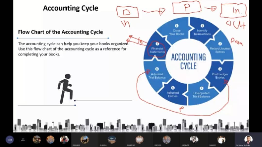 دورة تدريبية في جامعة جدارا حول كيفية اعدد القوائم المالية لطلبة قسم المحاسبة 