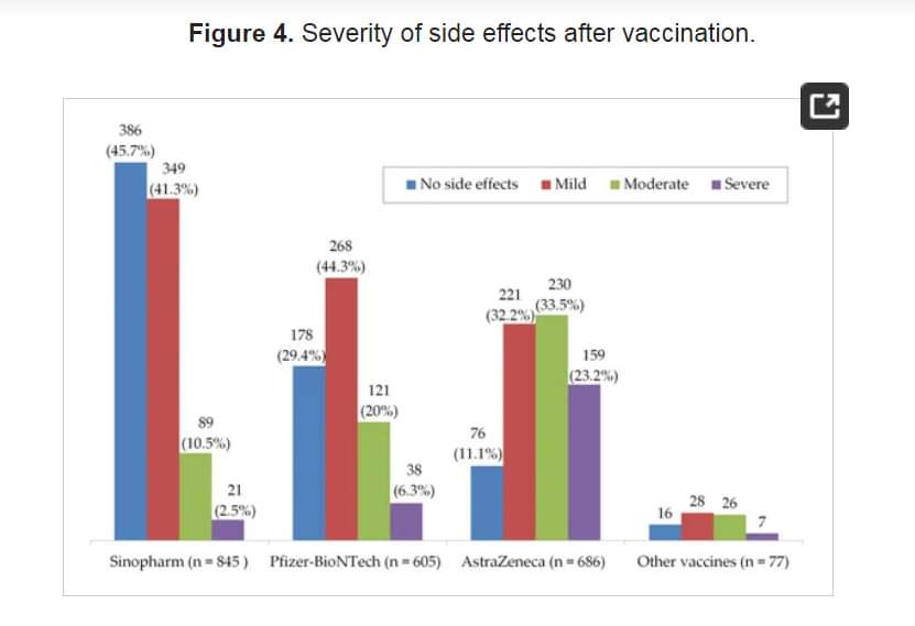 دراسة من الجامعة الهاشمية تؤكد أن لقاحات كورونا آمنة وأعراضها الجانبية خفيفة إلى معتدلة