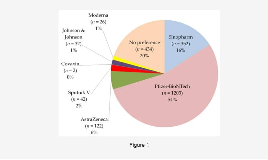 دراسة من الجامعة الهاشمية تؤكد أن لقاحات كورونا آمنة وأعراضها الجانبية خفيفة إلى معتدلة