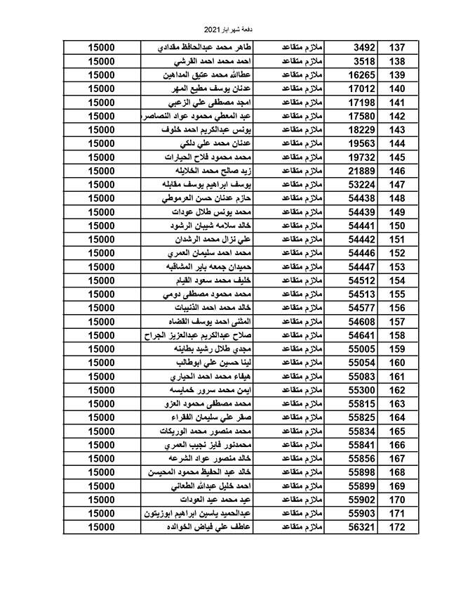 المستفيدون من صندوق إسكان القوات المسلحة الأردنية (أسماء)