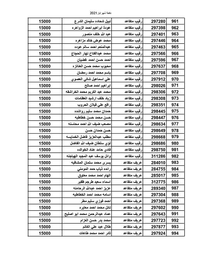المستفيدون من صندوق إسكان القوات المسلحة الأردنية (أسماء)