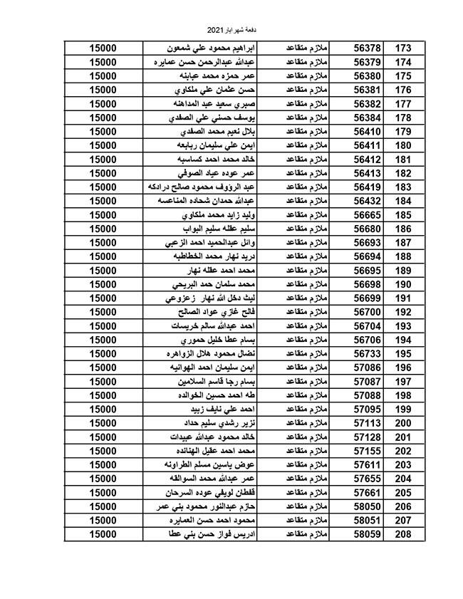 المستفيدون من صندوق إسكان القوات المسلحة الأردنية (أسماء)