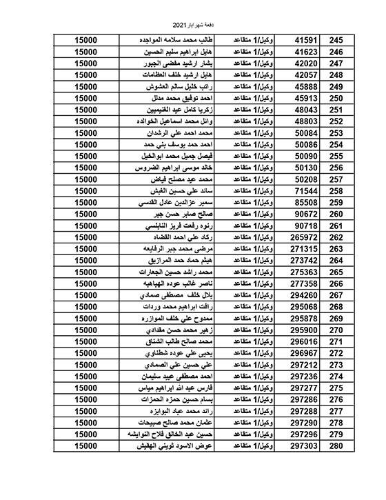 المستفيدون من صندوق إسكان القوات المسلحة الأردنية (أسماء)