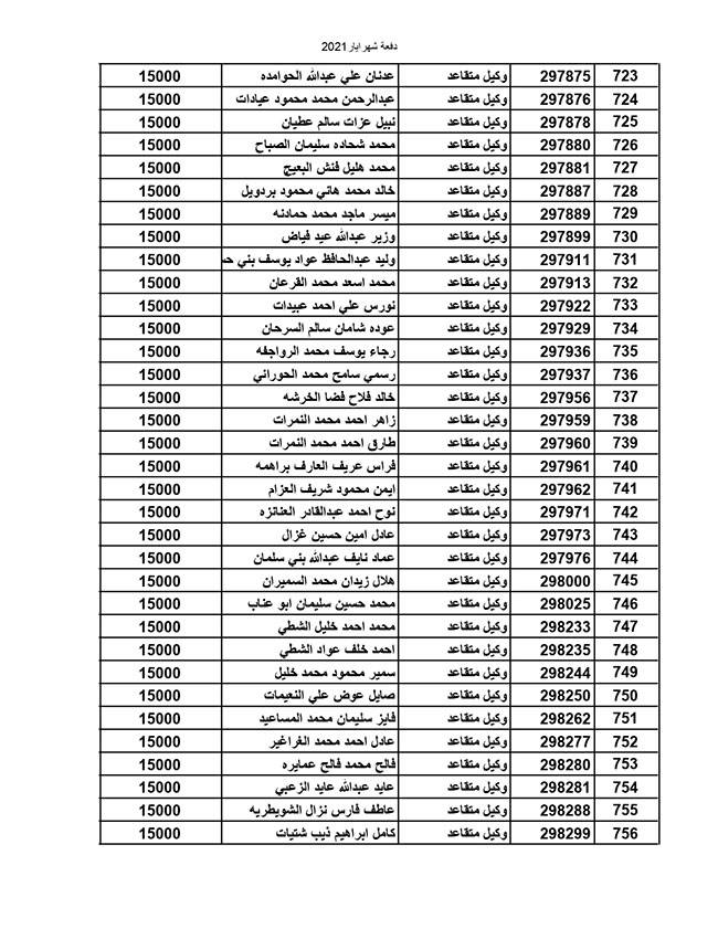 المستفيدون من صندوق إسكان القوات المسلحة الأردنية (أسماء)