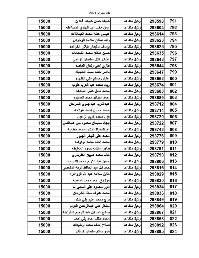 المستفيدون من صندوق إسكان القوات المسلحة الأردنية (أسماء)