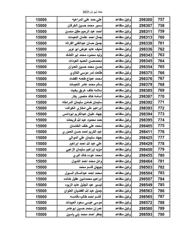 المستفيدون من صندوق إسكان القوات المسلحة الأردنية (أسماء)