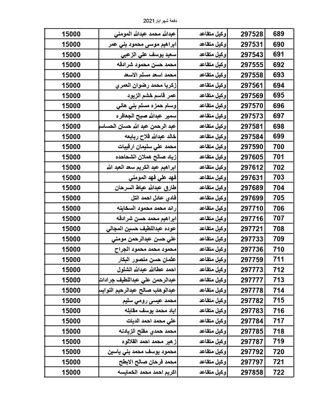 المستفيدون من صندوق إسكان القوات المسلحة الأردنية (أسماء)