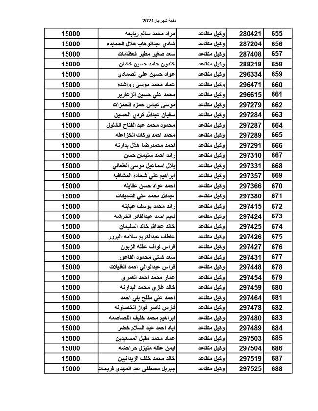 المستفيدون من صندوق إسكان القوات المسلحة الأردنية (أسماء)