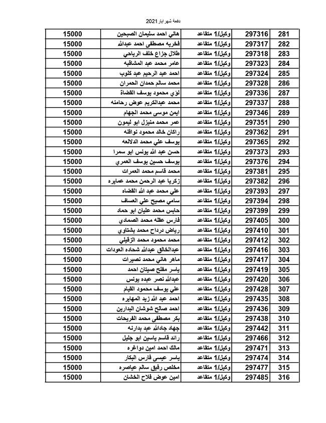 المستفيدون من صندوق إسكان القوات المسلحة الأردنية (أسماء)
