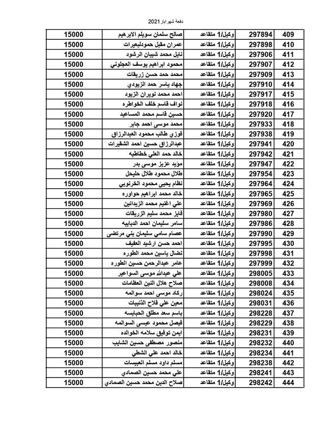 المستفيدون من صندوق إسكان القوات المسلحة الأردنية (أسماء)