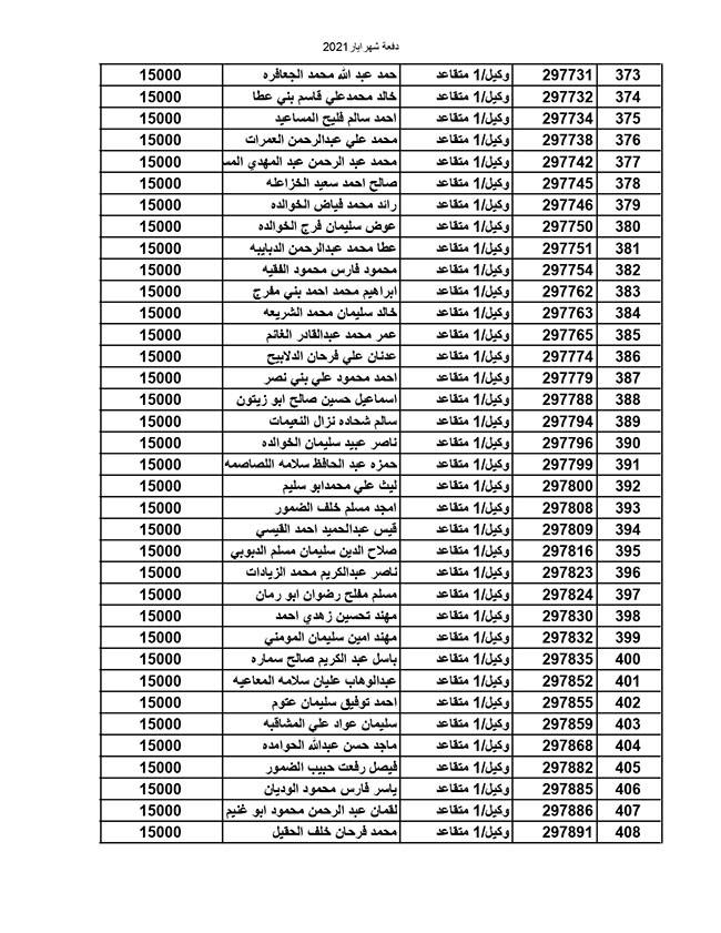 المستفيدون من صندوق إسكان القوات المسلحة الأردنية (أسماء)