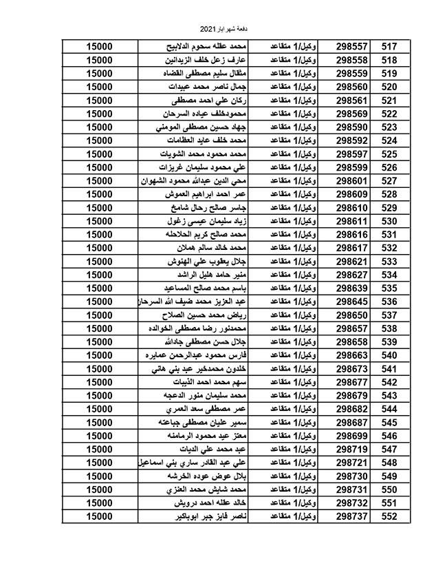 المستفيدون من صندوق إسكان القوات المسلحة الأردنية (أسماء)