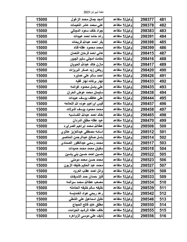 المستفيدون من صندوق إسكان القوات المسلحة الأردنية (أسماء)