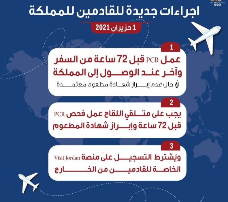 إعفاء القادمين جواً للمملكة من فحص كورونا في الاردن والاكتفاء بفحص كورونا في بلد الإقامة (أسماء)