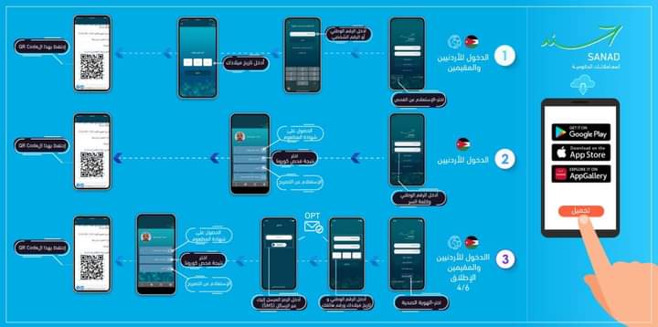 شاهد .. انفوجراف لتوضيح كيفية استخدام تطبيق سند والمركز الحكومي الافتراضي على الواتساب