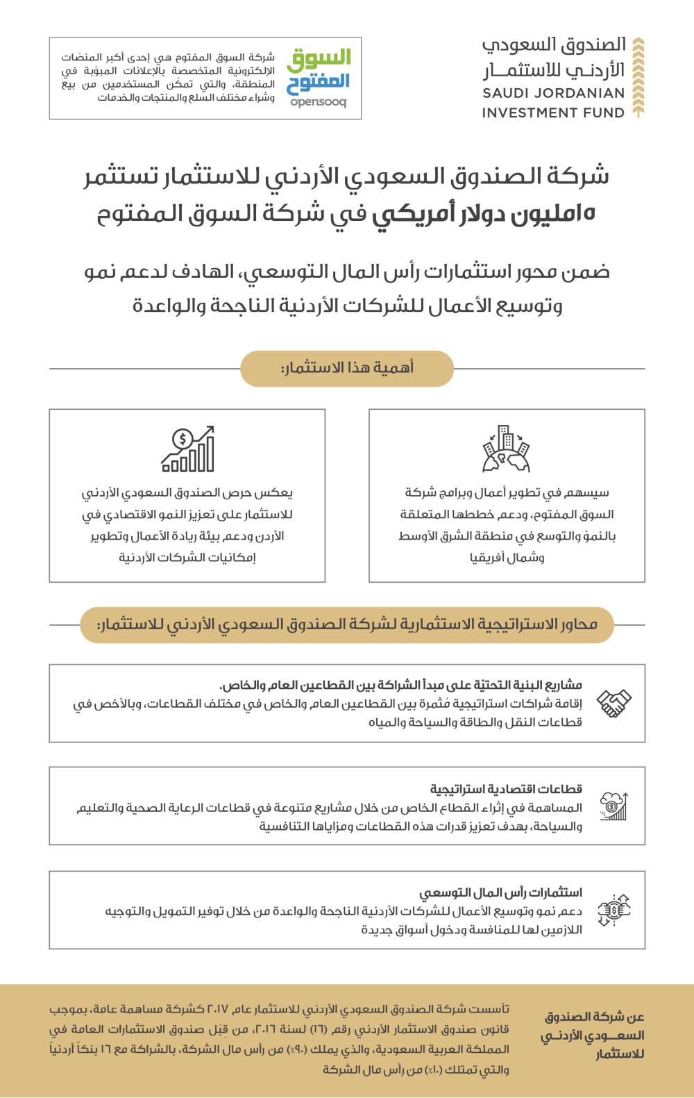 شركة الصندوق السعودي الأردني للاستثمار تستثمر ۱٥مليون دولار في شركة السوق المفتوح