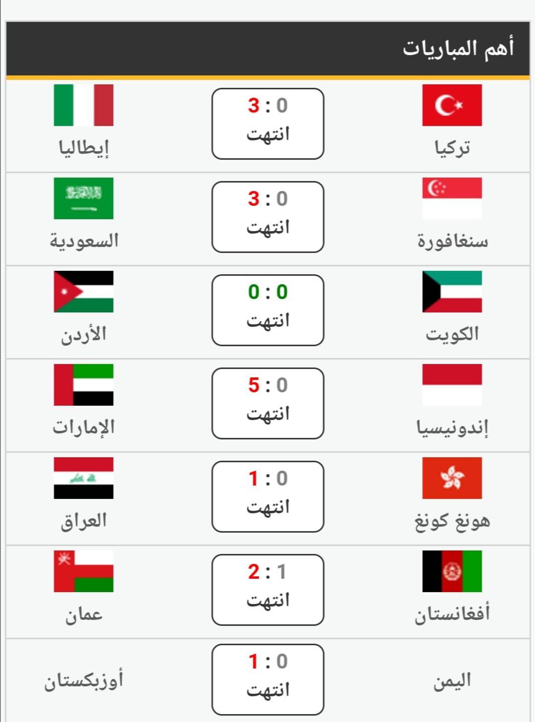 نتائج أهم المباريات العربية والعالمية... صورة 
