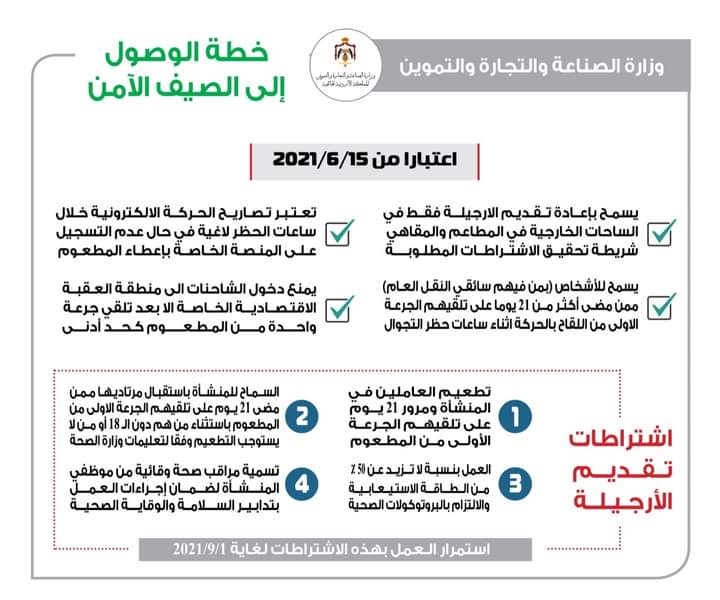 إجراءات حكومية تخفيفية جديدة تدخل حيز التنفيذ