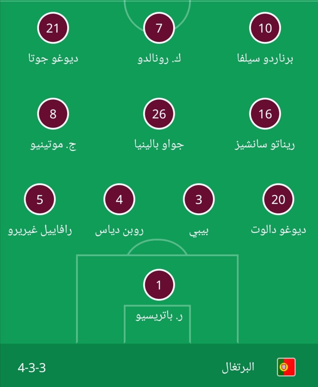 أمم أوروبا : البرتغال بسلاح رونالدو وبلجيكا بإصرار لوكاكو .. التشكيلة الرسمية لموقعة المنتخبين 