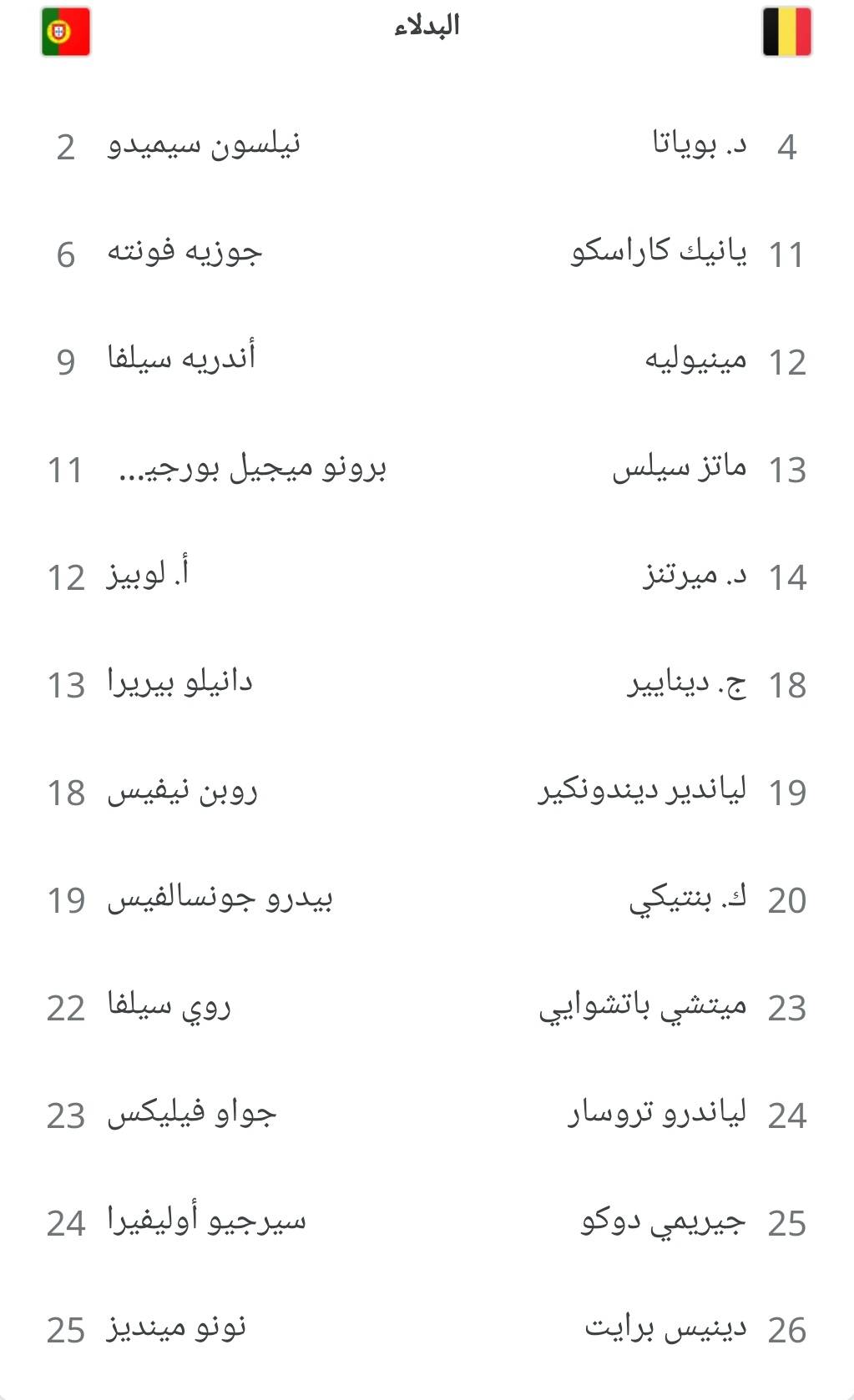 أمم أوروبا : البرتغال بسلاح رونالدو وبلجيكا بإصرار لوكاكو .. التشكيلة الرسمية لموقعة المنتخبين 