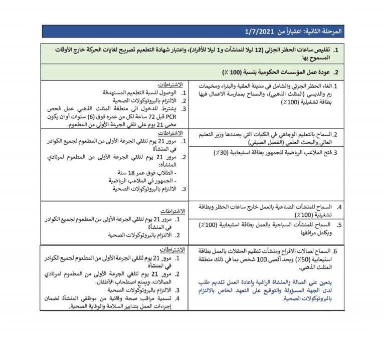 المرحلة الثانية من خطة فتح القطاعات تدخل حيز التنفيذ 
