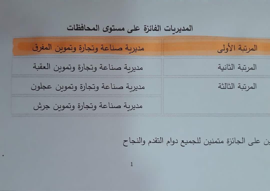 مديرية صناعة وتجارة المفرق تحصل على جائزة أفضل وحدة تنظيمية على مستوى المراكز والمحافظات في المملكة 