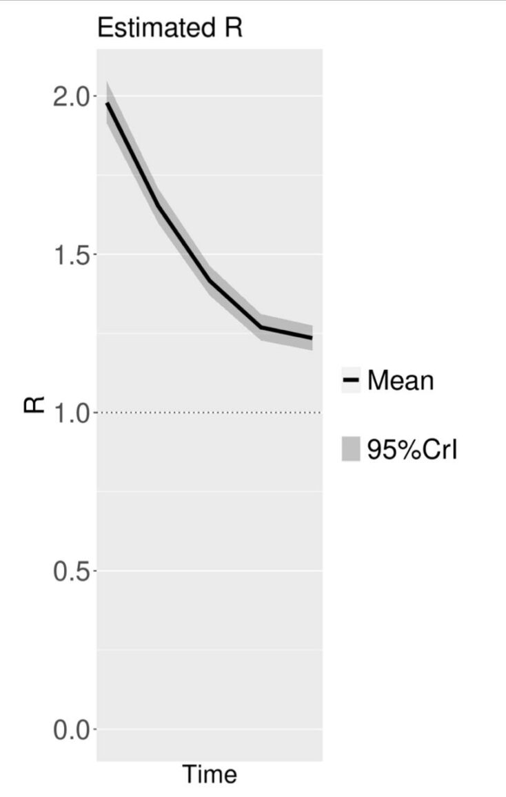 الوهادنة: لن تكون العودة للخلف والإغلاقات مجدية