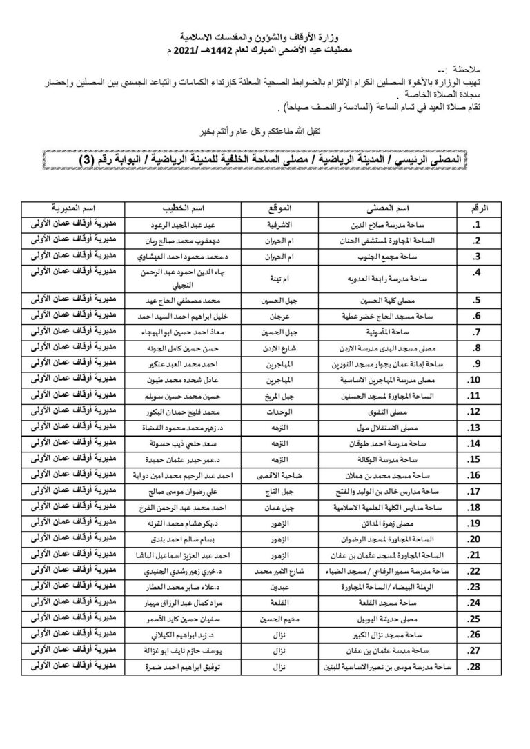 صلاة العيد (6:30 صباحاً).. و”الأوقاف” تعلن عن أماكن المصليات (أسماء)