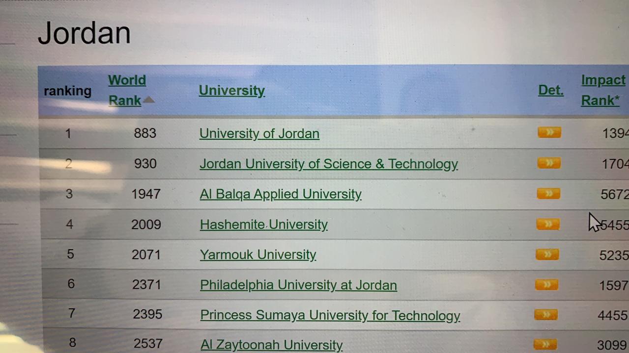 البلقاء التطبيقية الثالثة محليا حسب تصنيف ويب ماتريكس العالمي 