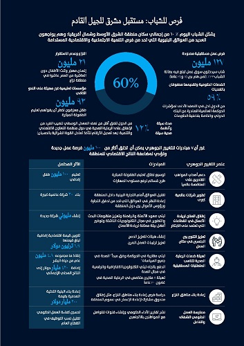 تقرير ماكنزي یسلط الضوء على 7 مبادرات مغیرة لقواعد اللعبة لتحقیق مستقبل مشرق للجیل  القادم
