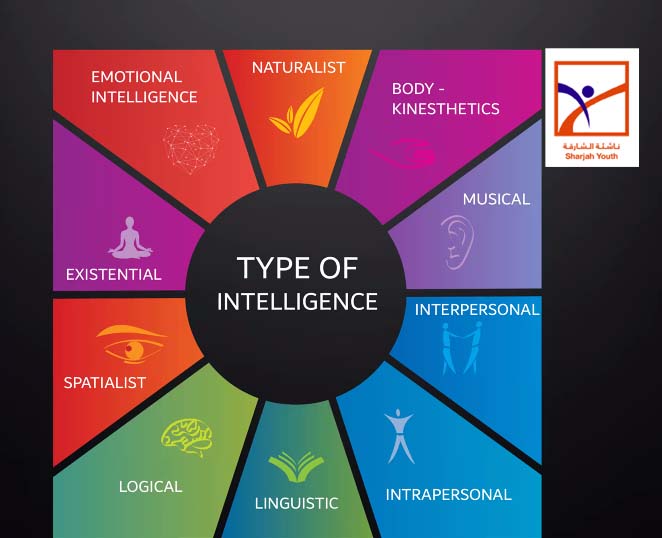  ناشئة الشارقة تختتم أعمال مخيمها الافتراضي صيفك ويانا