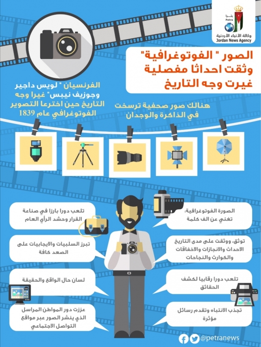 صور فوتوغرافية وثقت لأحداث مفصلية غيرت وجه التاريخ