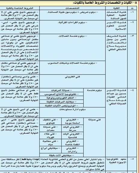 إعلان تجنيد (لحساب الكليات) صادر عن القيادة العامة للقوات المسلحة الأردنية - الجيش العربي .. تفاصيل 