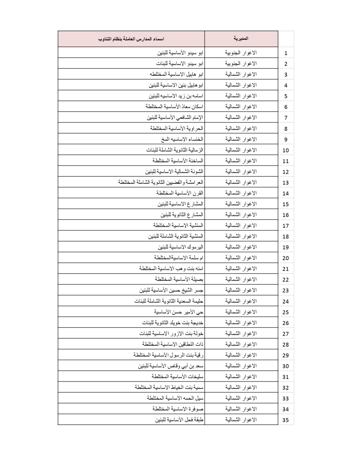 وزارة التربية والتعليم تنشر قائمة المدارس التي سيكون فيها دوام الطَّلبة بالتناوب .. أسماء 