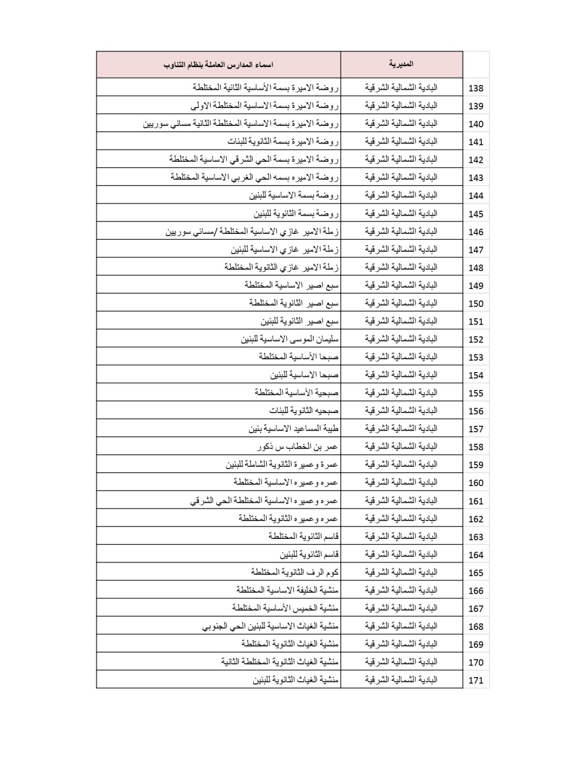 وزارة التربية والتعليم تنشر قائمة المدارس التي سيكون فيها دوام الطَّلبة بالتناوب .. أسماء 