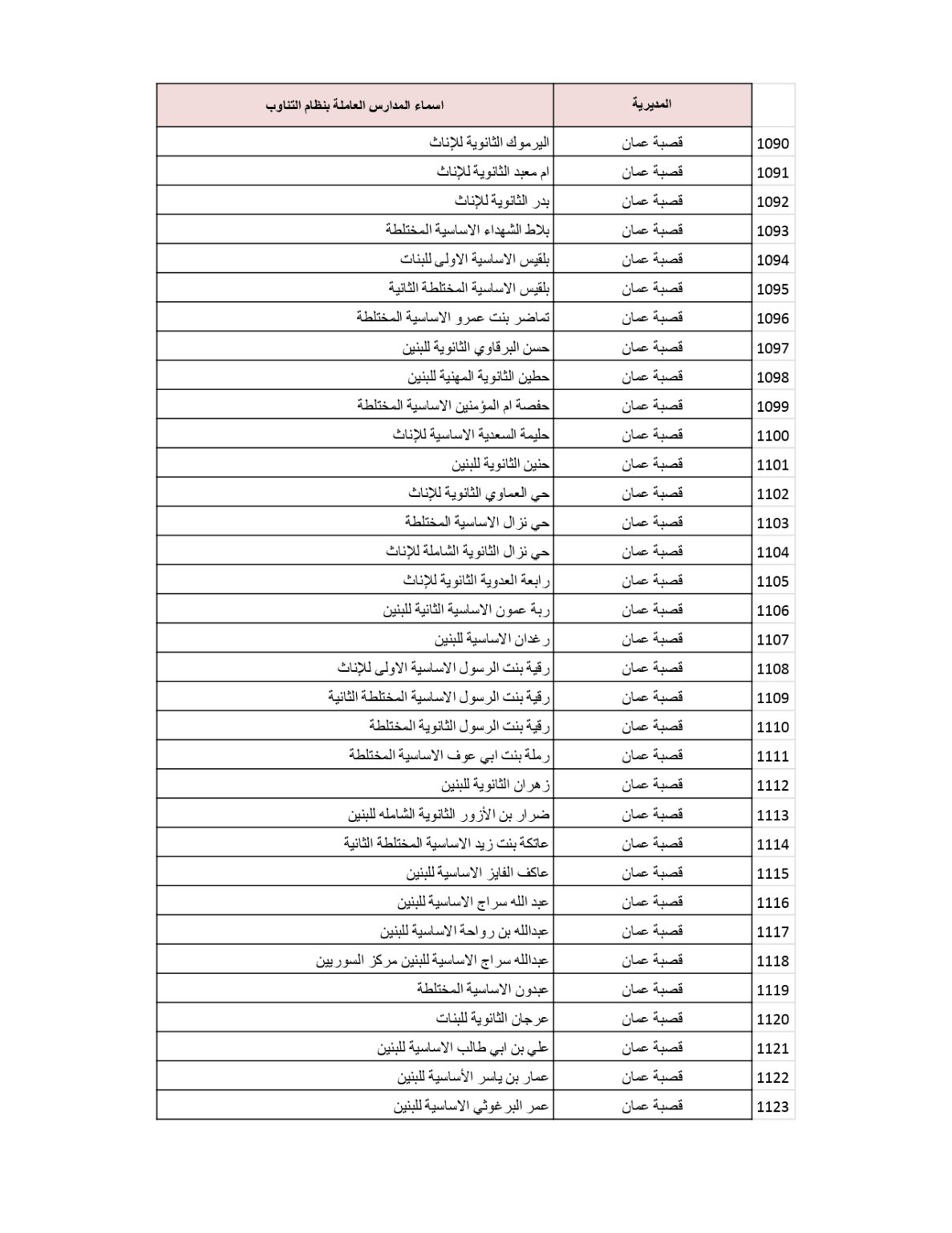 وزارة التربية والتعليم تنشر قائمة المدارس التي سيكون فيها دوام الطَّلبة بالتناوب .. أسماء 