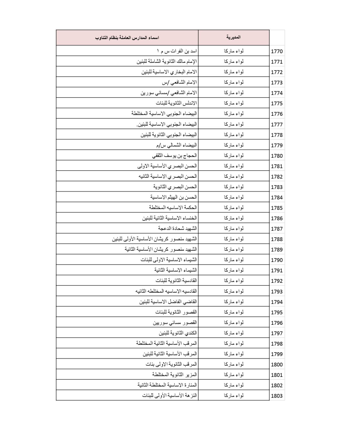 وزارة التربية والتعليم تنشر قائمة المدارس التي سيكون فيها دوام الطَّلبة بالتناوب .. أسماء 