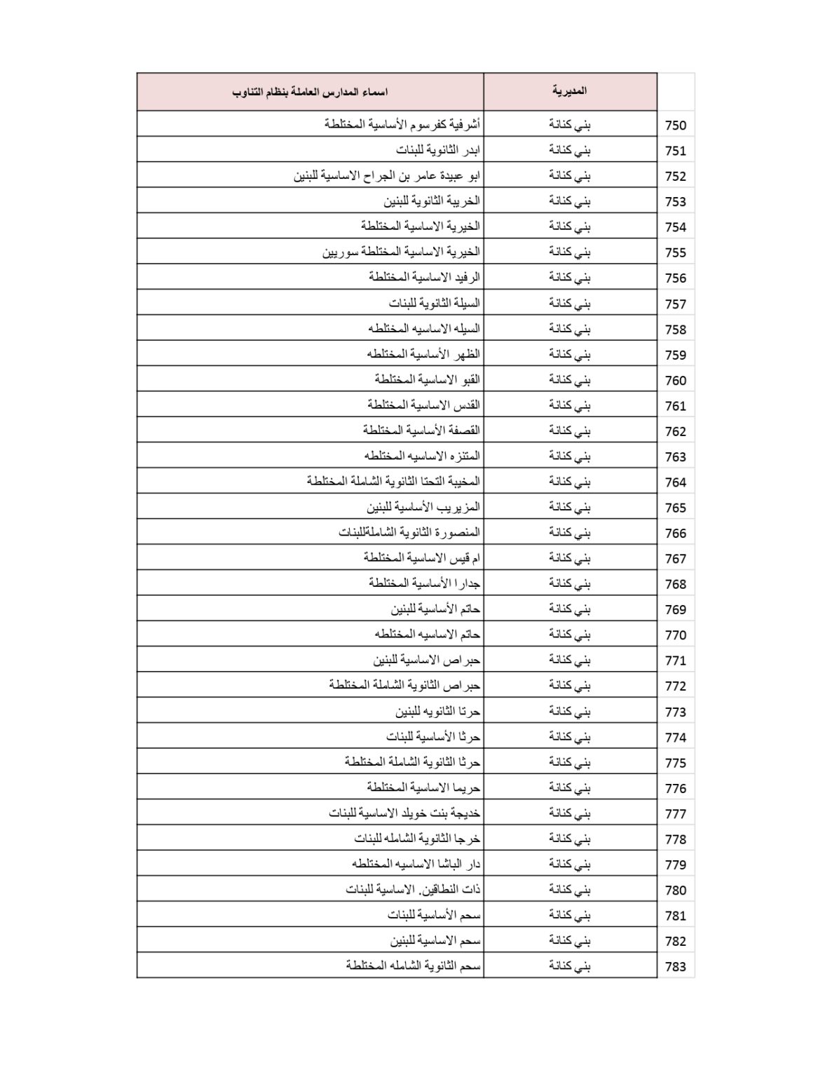 وزارة التربية والتعليم تنشر قائمة المدارس التي سيكون فيها دوام الطَّلبة بالتناوب .. أسماء 