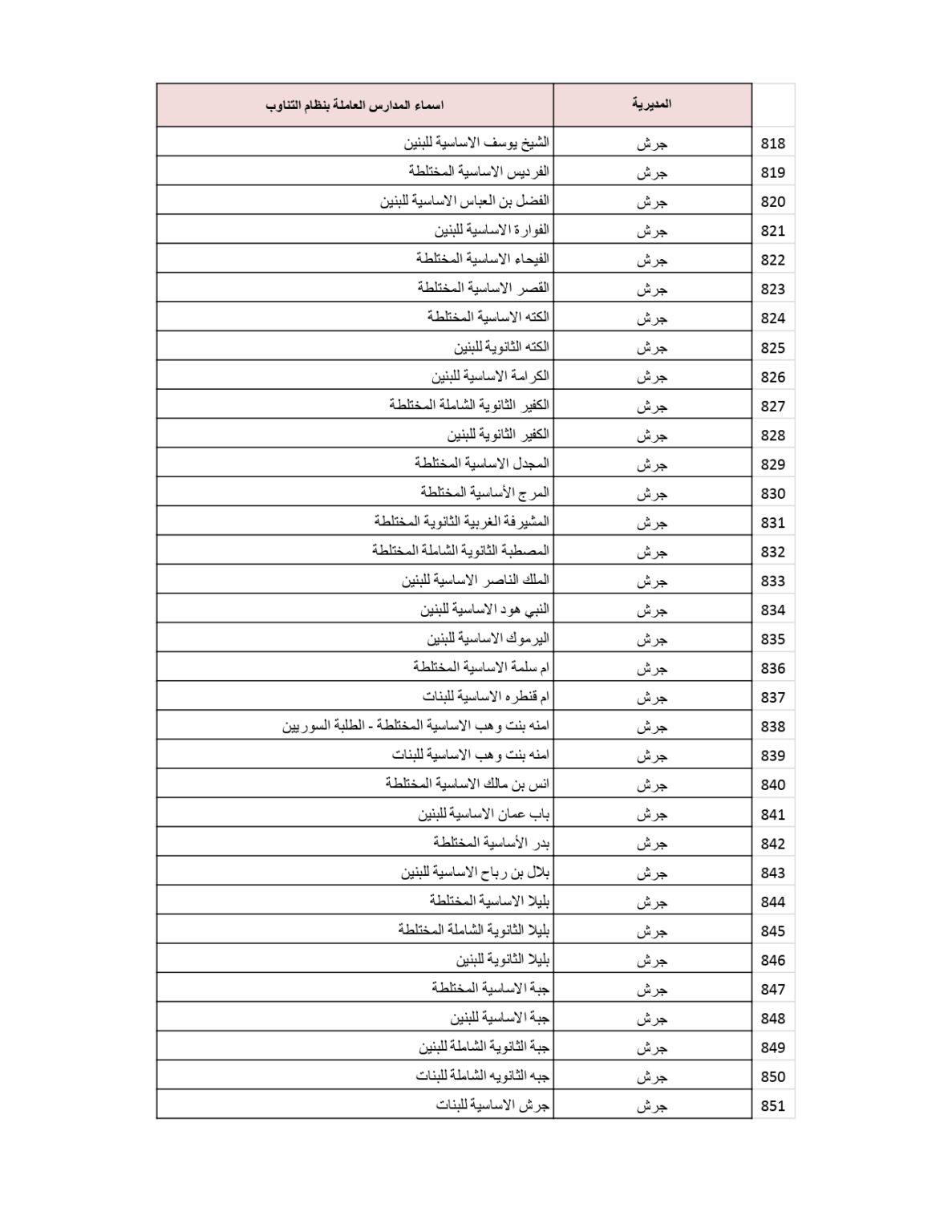 وزارة التربية والتعليم تنشر قائمة المدارس التي سيكون فيها دوام الطَّلبة بالتناوب .. أسماء 