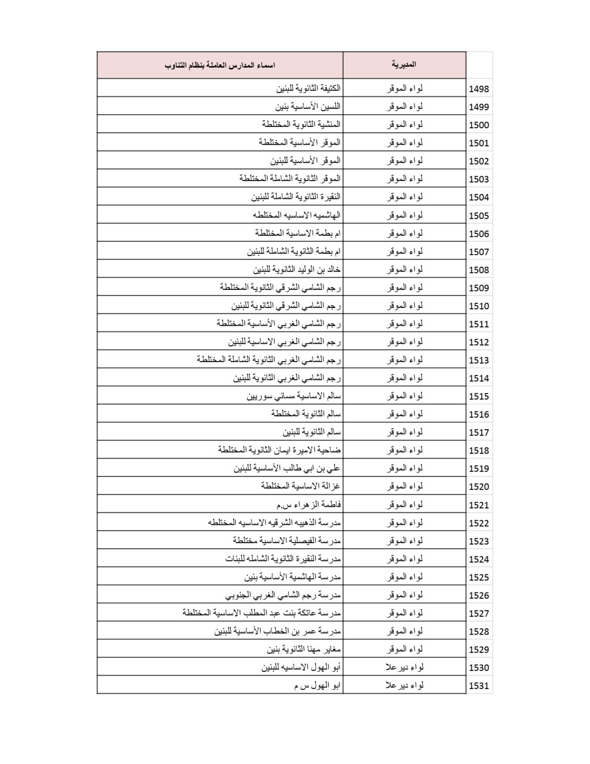 وزارة التربية والتعليم تنشر قائمة المدارس التي سيكون فيها دوام الطَّلبة بالتناوب .. أسماء 