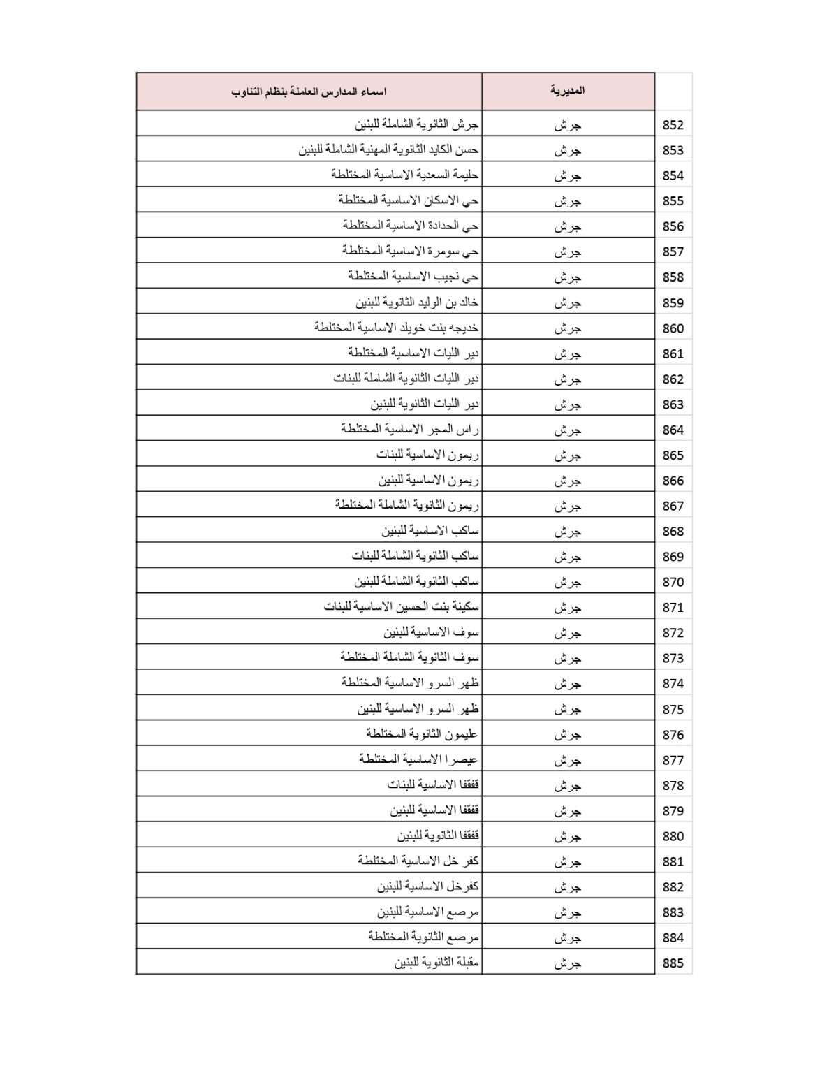 وزارة التربية والتعليم تنشر قائمة المدارس التي سيكون فيها دوام الطَّلبة بالتناوب .. أسماء 