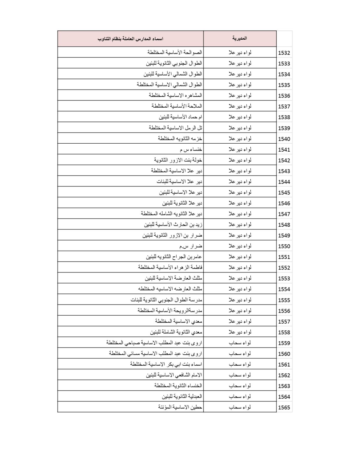 وزارة التربية والتعليم تنشر قائمة المدارس التي سيكون فيها دوام الطَّلبة بالتناوب .. أسماء 