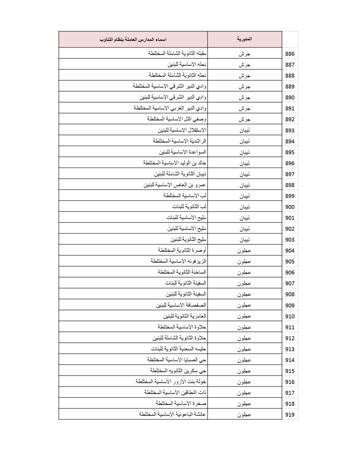 وزارة التربية والتعليم تنشر قائمة المدارس التي سيكون فيها دوام الطَّلبة بالتناوب .. أسماء 