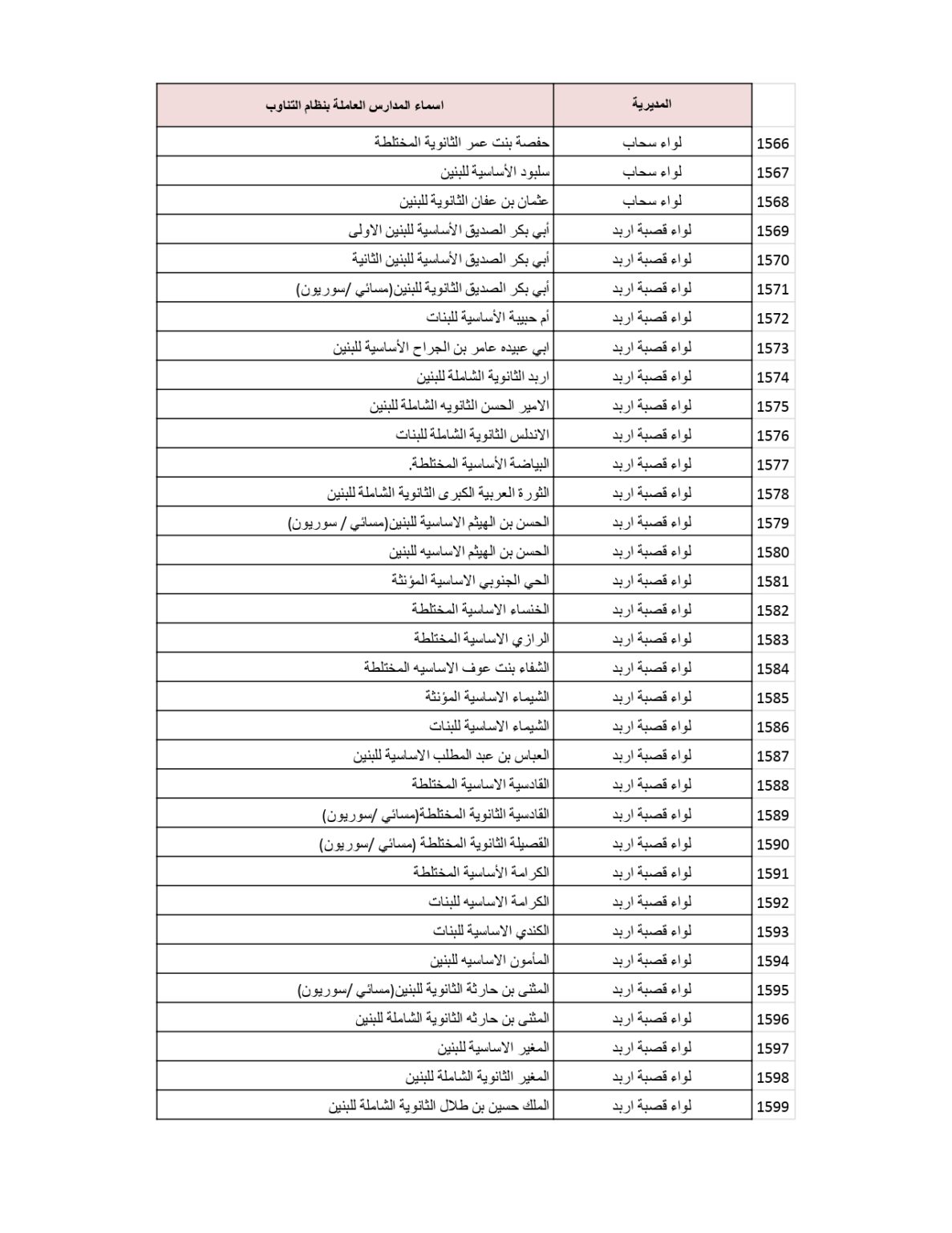 وزارة التربية والتعليم تنشر قائمة المدارس التي سيكون فيها دوام الطَّلبة بالتناوب .. أسماء 