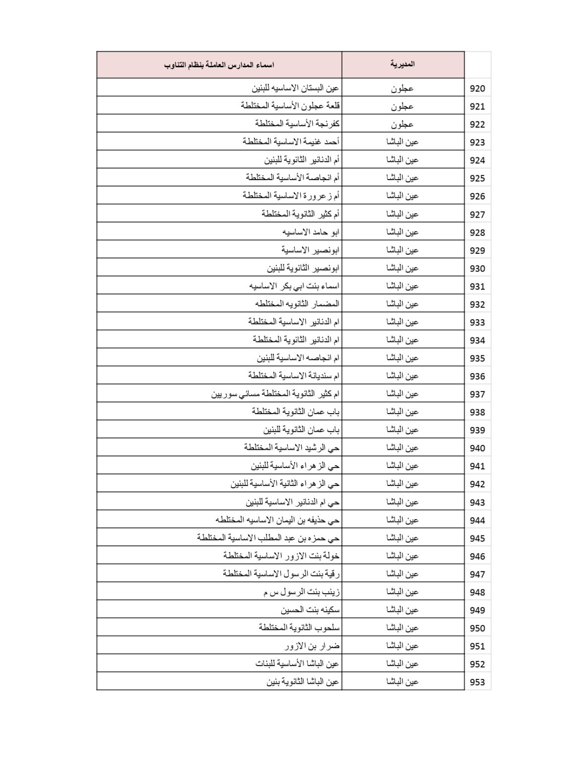 وزارة التربية والتعليم تنشر قائمة المدارس التي سيكون فيها دوام الطَّلبة بالتناوب .. أسماء 