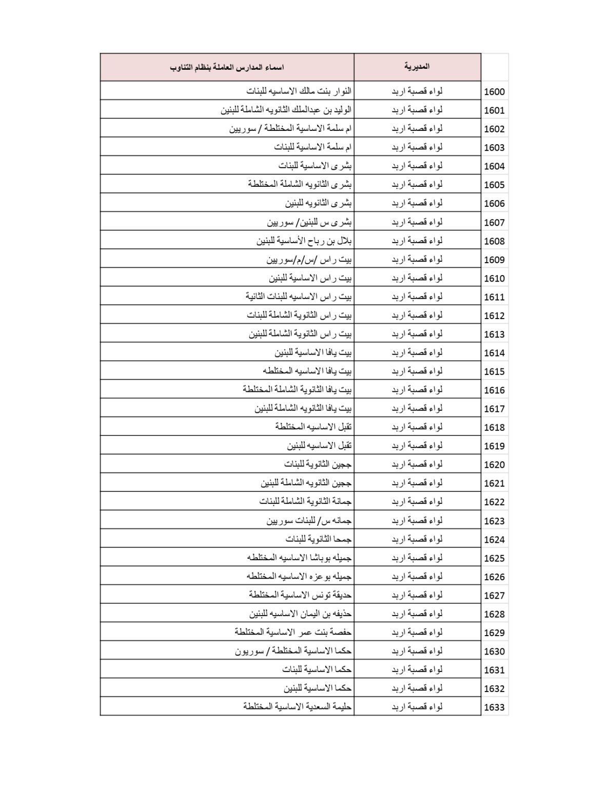 وزارة التربية والتعليم تنشر قائمة المدارس التي سيكون فيها دوام الطَّلبة بالتناوب .. أسماء 