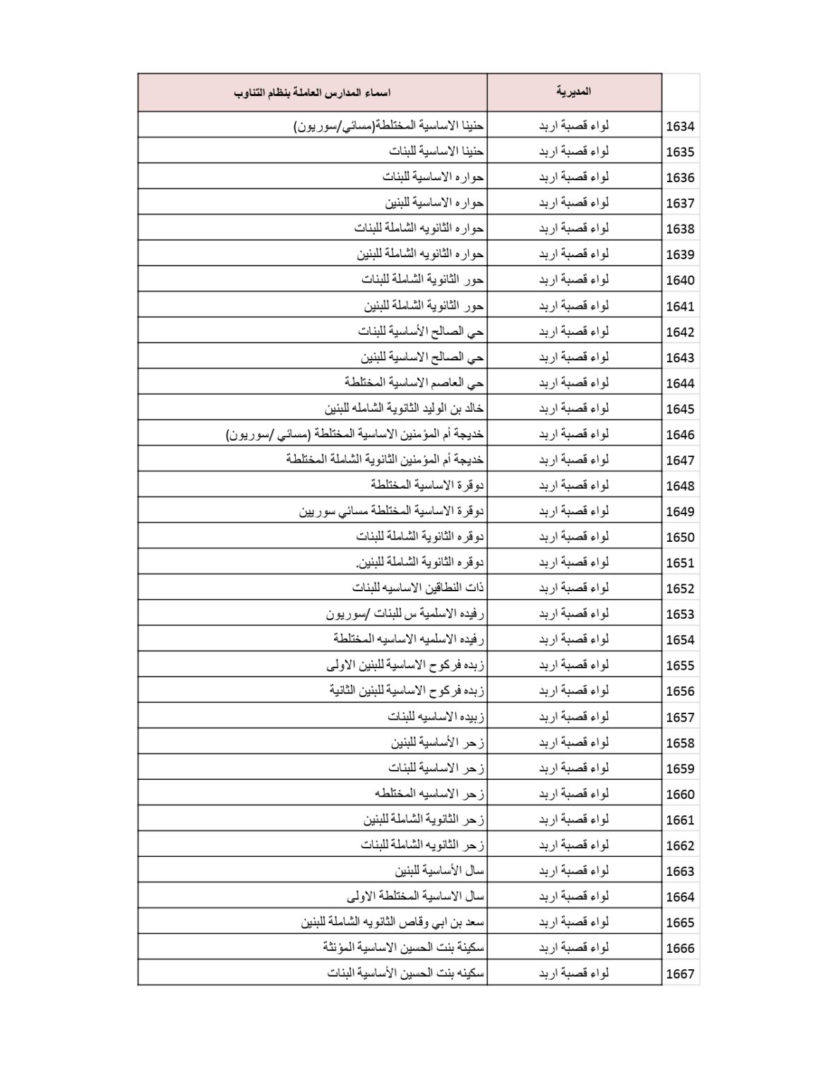 وزارة التربية والتعليم تنشر قائمة المدارس التي سيكون فيها دوام الطَّلبة بالتناوب .. أسماء 