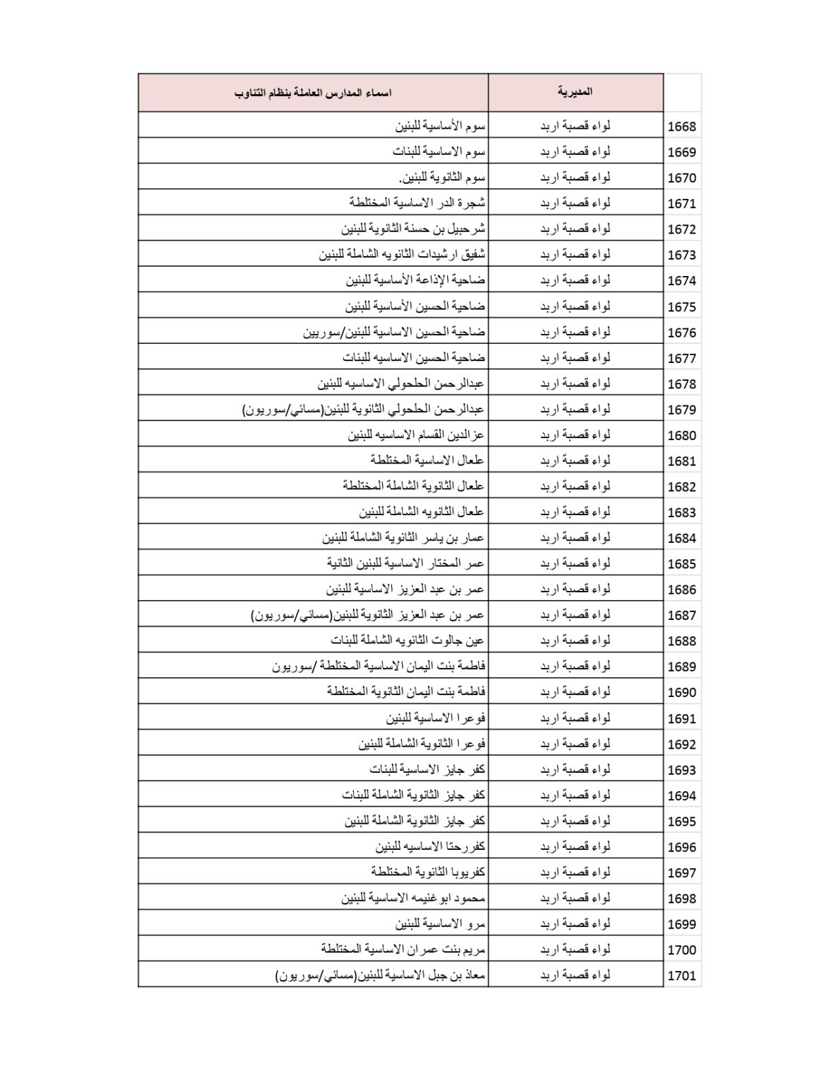 وزارة التربية والتعليم تنشر قائمة المدارس التي سيكون فيها دوام الطَّلبة بالتناوب .. أسماء 